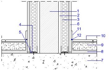 Acústica arquitectónica y medioambiental: Detalles encuentros