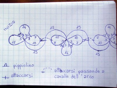 Grafico del braccialetto a chiacchierino