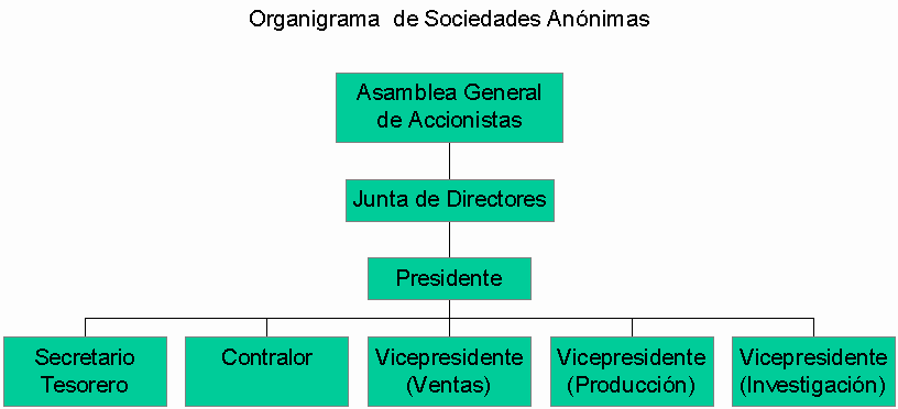 EJEMPLOS SOCIEDAD ANONIMA ejemplos sociedad anonima: