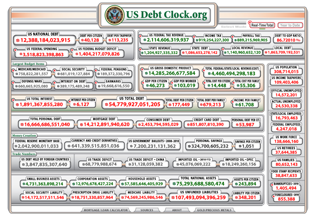 [us+debtclock+2010Feb+19.png]