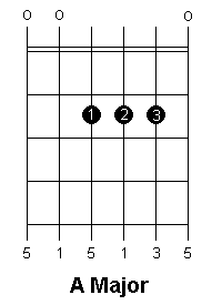a minor chord a minor chord