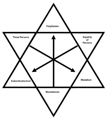 Trinity Bible