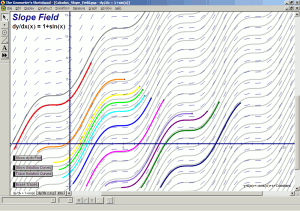 burchellmath: calculus - slope fields burchellmath: calculus - slope fields