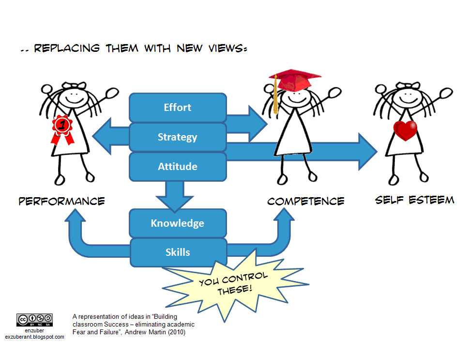 exzuberant Standard Based Grading helping eliminate academic fear
