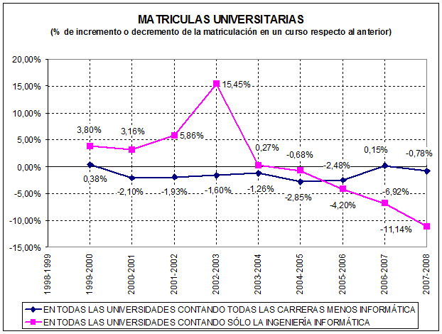 [ine_universidad+ingenieria+informatica_may_09.png]
