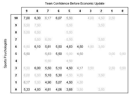 [SportsPsychologists&TeamConfidence.bmp]