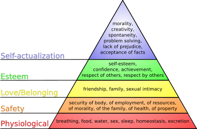 [400px-Maslow's_hierarchy_of_needs.gif]