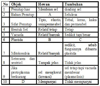 Cerita Sek Dengan Hewan | Cerita Seks Indo