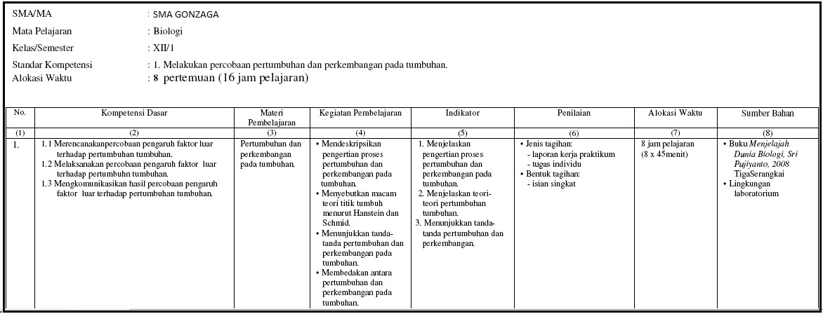 Bse Biologi Kelas 12 Pdf