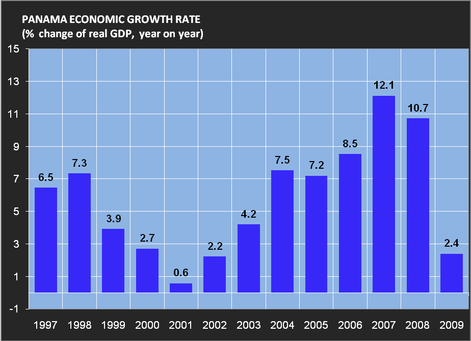 PANAMA ECONOMY INSIGHT MONITOR Panama achieved investment grade