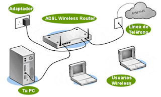 Info adsl Linea adsl