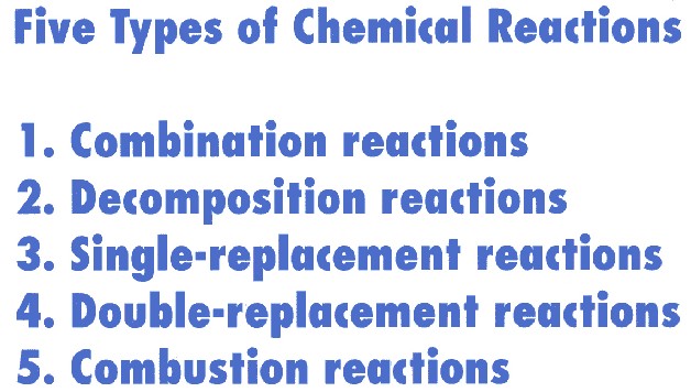 types chemical reactions essay It is important that you know the basic types of chemical reactions for the sat ii chemistry test since the test often refers to reactions as being of one type or another here's a list of the different types of reactions, with examples of each type included synthesis reaction: this is a reaction. types chemical reactions essay It is important that you know the basic types of chemical reactions for the sat ii chemistry test since the test often refers to reactions as being of one type or another here's a list of the different types of reactions, with examples of each type included synthesis reaction: this is a reaction.