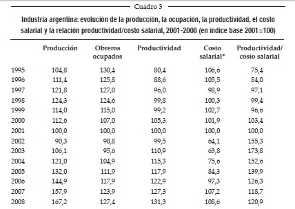 Cuadro costo salarial - productividad