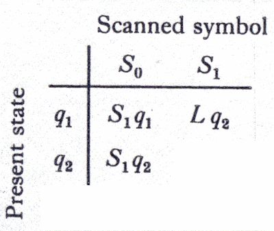 notation des prostituees