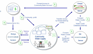acqua con il telefonino