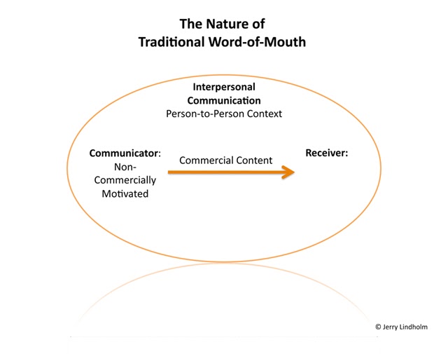 eWOM Definition of Traditional WordofMouth