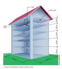 Design Rumah Walet