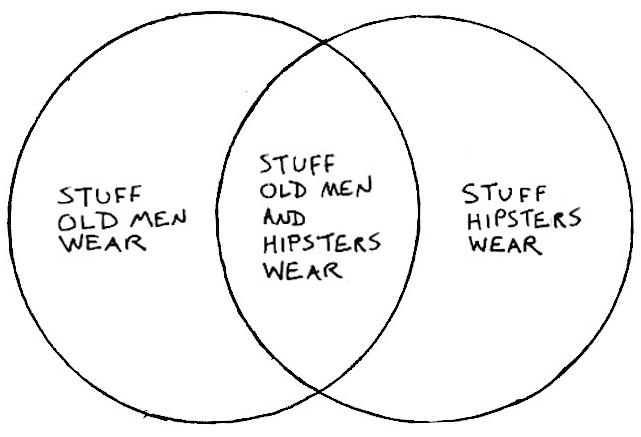 slimbolala chart thursday old man hipster venn hipster venn diagram