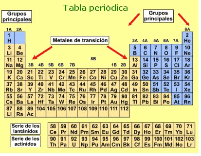 bienvenido al fascinante mundo de las ciencias junio 2010 - Tabla Periodica Actualizada Para Imprimir bienvenido al fascinante mundo de las ciencias junio 2010 - Tabla Periodica Actualizada Para Imprimir