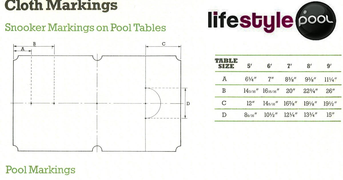 Simonis Cloth UK Pool Table D Marking and Snooker Marking Measurements