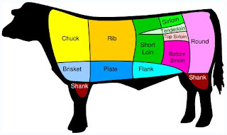 WikiPedia: Beef Cuts