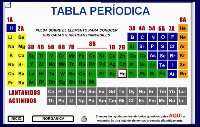 tabla periodica de los elementos secundaria choice image periodic imagenes yesica ospina quimica de 5 estos - Tabla Periodica De Los Elementos Secundaria tabla periodica de los elementos secundaria choice image periodic imagenes yesica ospina quimica de 5 estos - Tabla Periodica De Los Elementos Secundaria