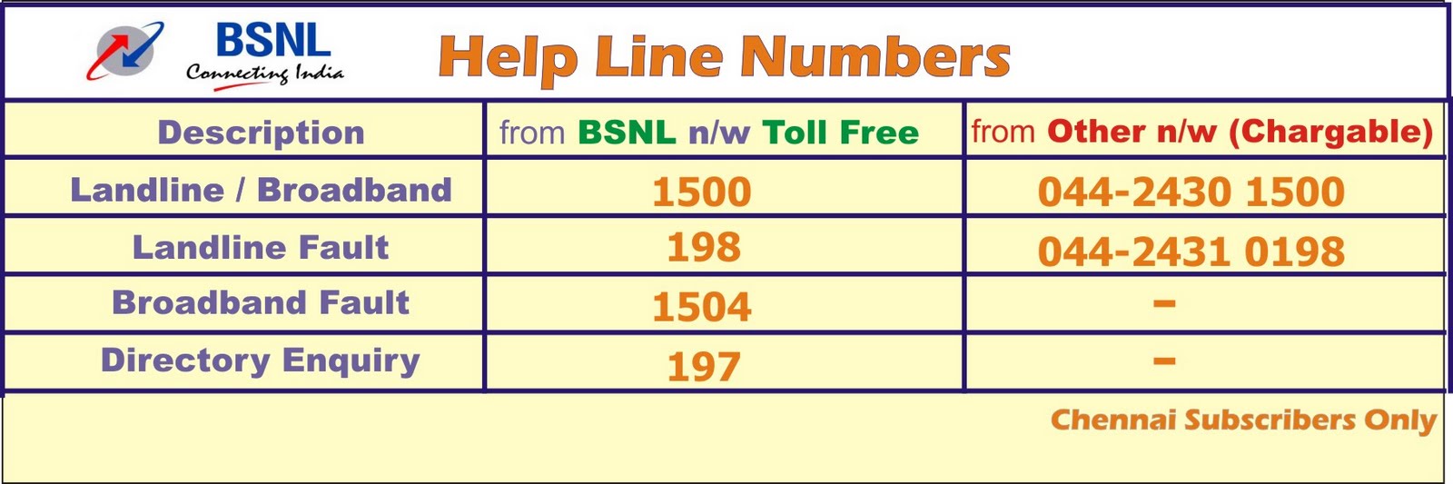 BSNL BROADBAND AND