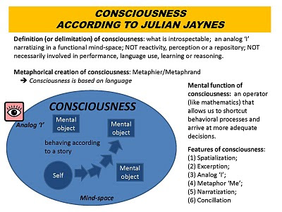 Julian Jaynes Origin Consciousness Breakdown Bicameral Mind Pdf