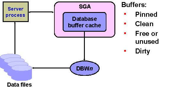 [server_process_db_buffer_cash.JPG]