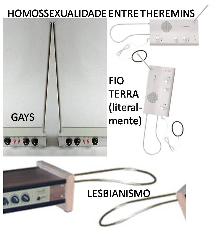http://4.bp.blogspot.com/_4aduPNm0tyk/S6kMtEkckoI/AAAAAAAAA-4/K3qxmJBCuRE/s1600/homotheremins.jpg