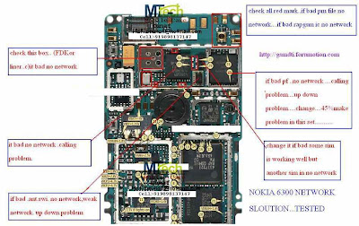 Nokia 6300 No Network Solutions-problem-solutions