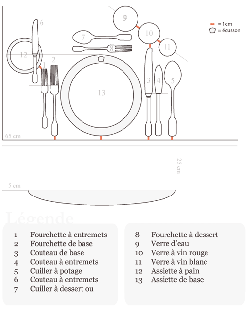 À table! Vocabulaire Dresser la table (2)