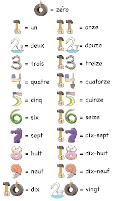 LES CHIFFRES EN FRANCAIS les chiffres en francais: