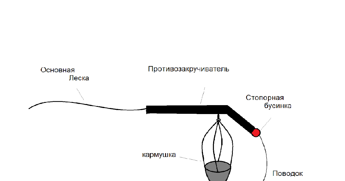 как делать прикормку для голавля как делать прикормку для голавля