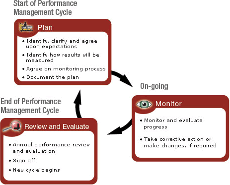 what are the three objectives of talent management system 2015-10-26 cultural awareness, cultural confidence, cultural strength i have been going over three issues in my mind in terms of the macro management system,. what are the three objectives of talent management system 2015-10-26 cultural awareness, cultural confidence, cultural strength i have been going over three issues in my mind in terms of the macro management system,.