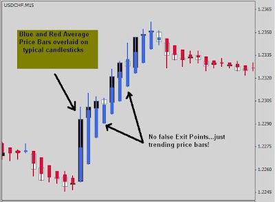 Synergy forex trading system