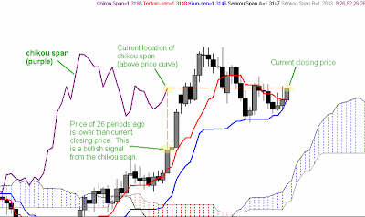 Expectancy of trading system