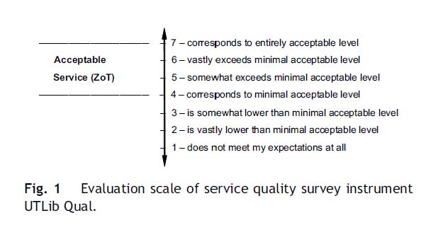 ... flows Client Centered Service Delivery Model Diagram Powerpoint Ideas