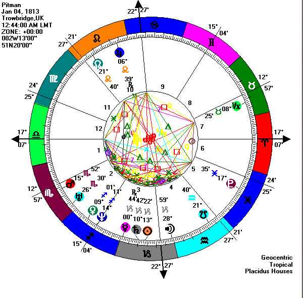 [pitman+chart2.jpg]