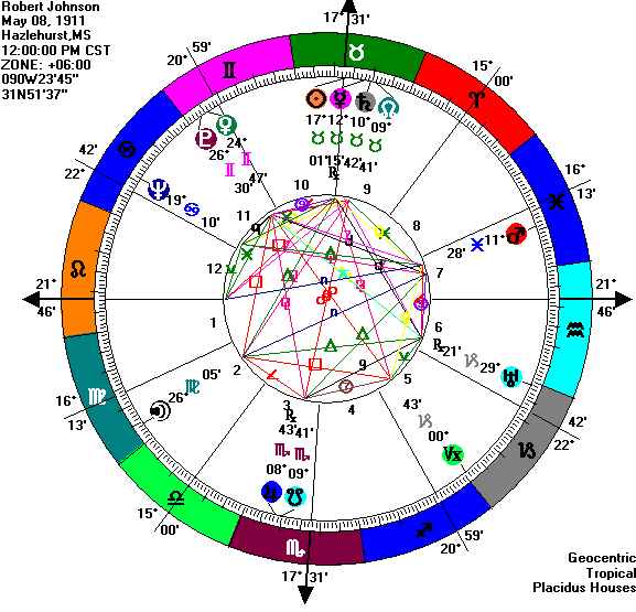 [Johnson+chart.jpg]