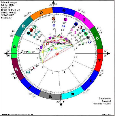 Tulsi Gabbard Birth Chart