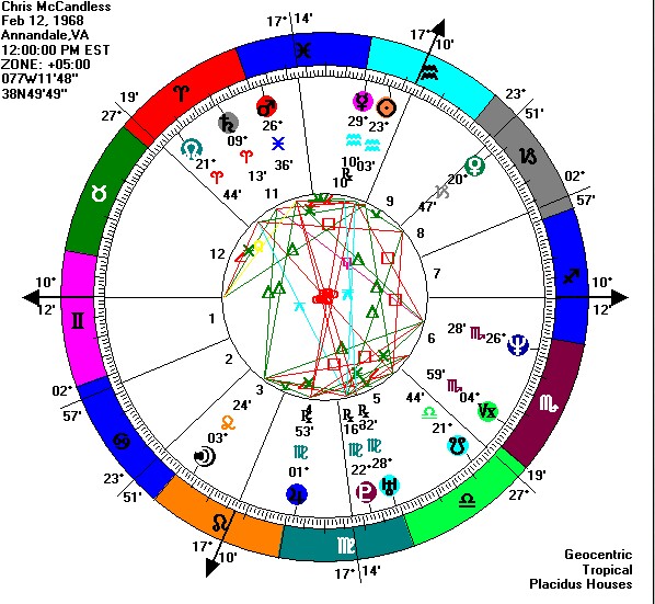 [McCandless+chart.jpg]