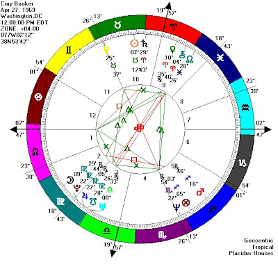 Cory Booker Astrology Chart