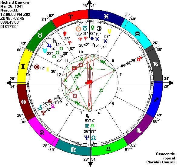 [dawkins+chart.jpg]