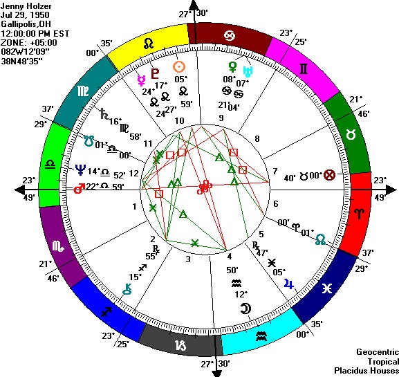 horoscop urania 6 6 february