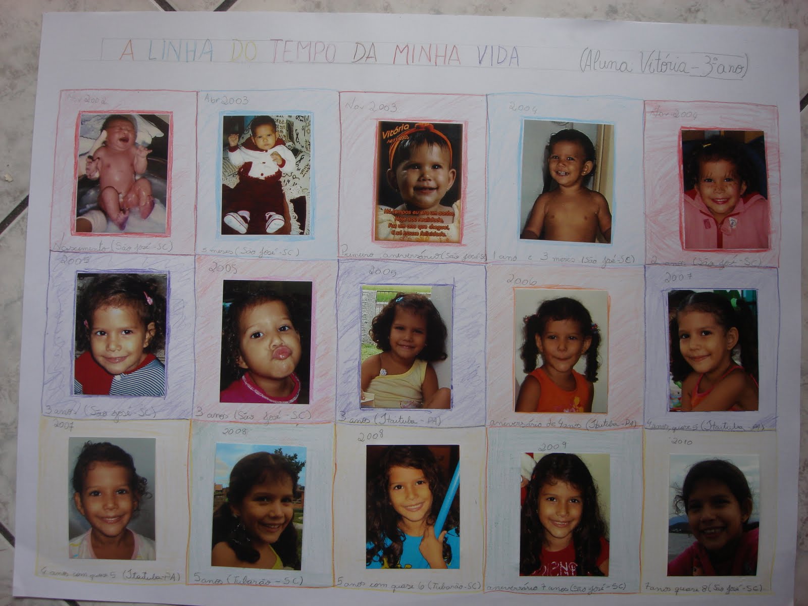 VITÓRIA: aluna nota 10.: Trabalho sobre "linha do tempo ...