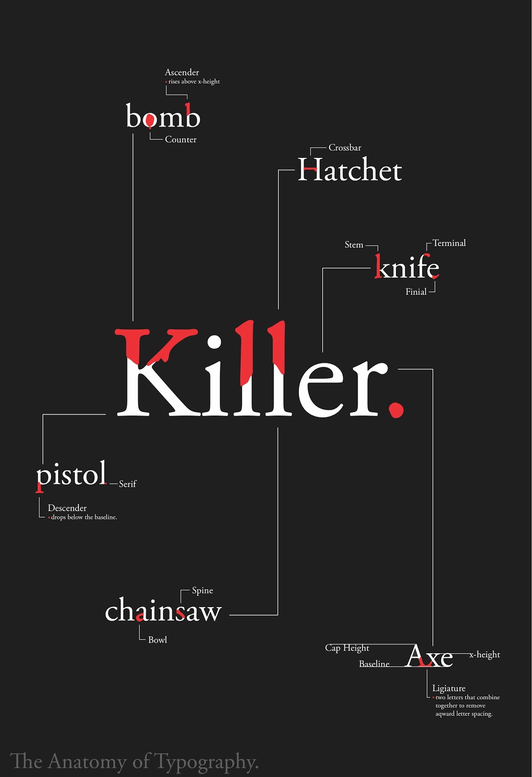 madman anatomy of typography