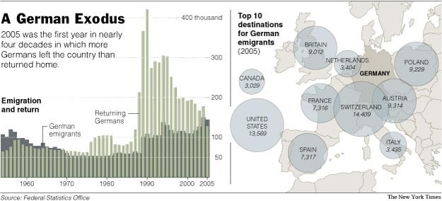 [___0brain_drain_germany.jpg]