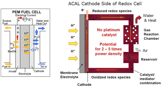 [_0_fuel_cell_flow_cathode.png]