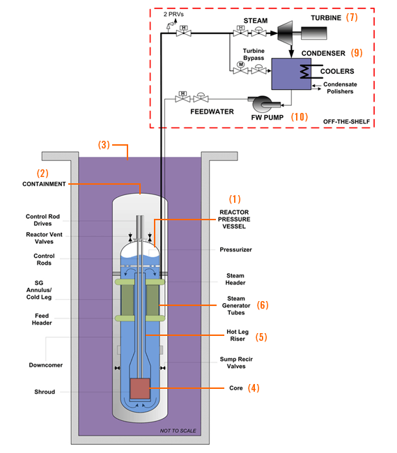 [nuscale_module.gif]